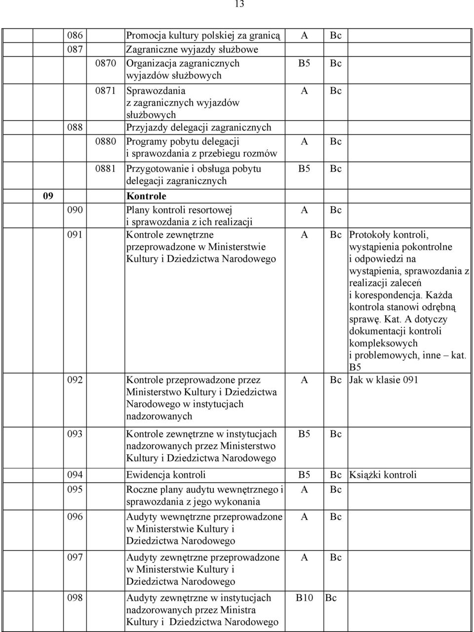 sprawozdania z ich realizacji 091 Kontrole zewnętrzne przeprowadzone w Ministerstwie Kultury i 092 Kontrole przeprowadzone przez Ministerstwo Kultury i Dziedzictwa w instytucjach nadzorowanych 093