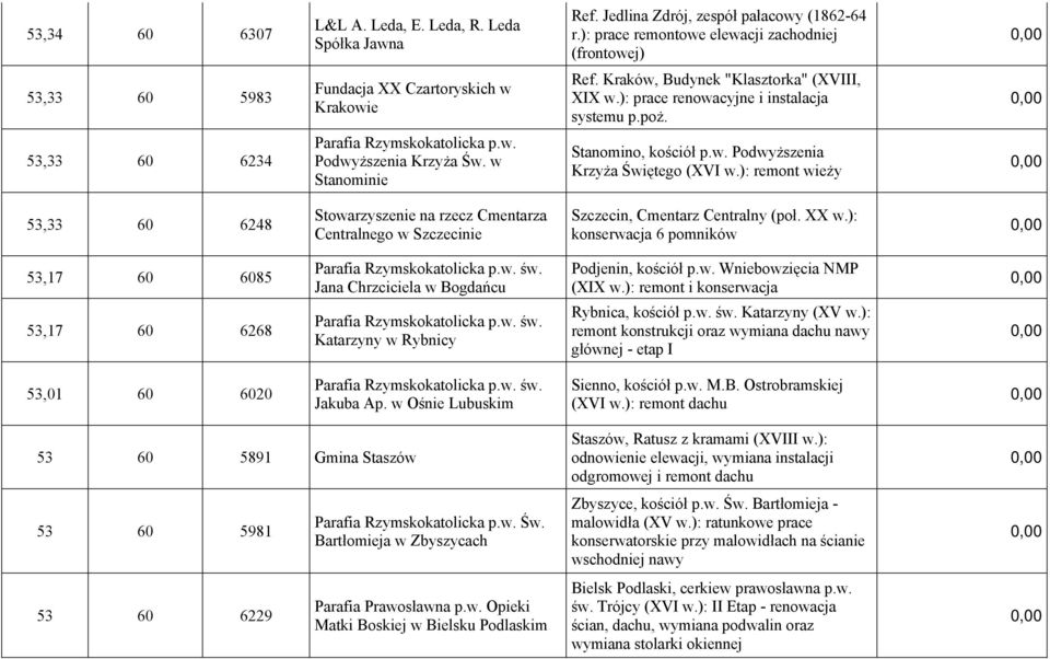 53,33 60 6234 Podwyższenia Krzyża Św. w Stanominie Stanomino, kościół p.w. Podwyższenia Krzyża Świętego (XVI w.