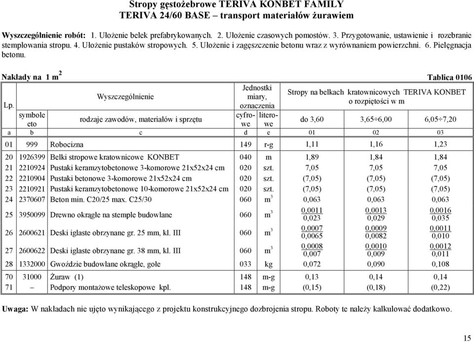 Nakłady na 1 m 2 Tablica 0106 Jednostki Stropy na belkach kratownicowych TERIVA KONBET miary, o rozpiętości w m cyfrowwe litero- rodzaje zawodów, materiałów i sprzętu do 3,60 3,65 6,00 6,05 7,20 a b