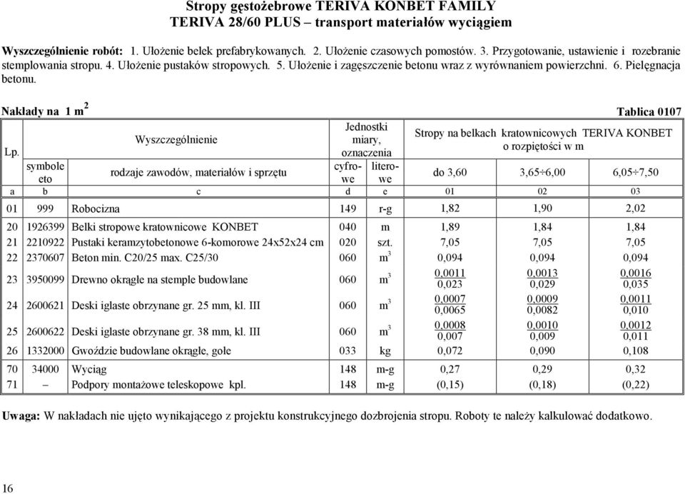 Nakłady na 1 m 2 Tablica 0107 Jednostki Stropy na belkach kratownicowych TERIVA KONBET miary, o rozpiętości w m cyfrowwe litero- rodzaje zawodów, materiałów i sprzętu do 3,60 3,65 6,00 6,05 7,50 a b