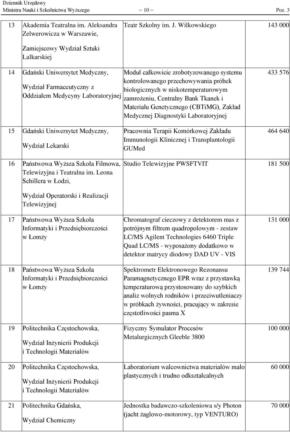 biologicznych w niskotemperaturowym Oddziałem Medycyny Laboratoryjnej zamrożeniu, Centralny Bank Tkanek i Materiału Genetycznego (CBTiMG), Zakład Medycznej Diagnostyki Laboratoryjnej 433 576 15