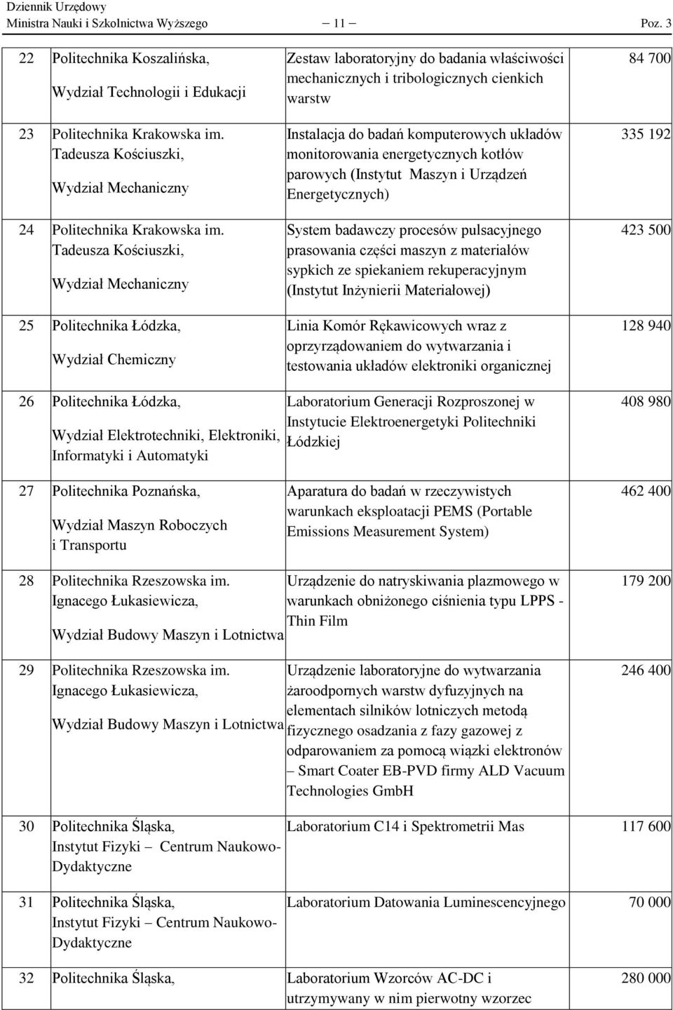 Tadeusza Kościuszki, Wydział Mechaniczny 25 Politechnika Łódzka, Wydział Chemiczny Zestaw laboratoryjny do badania właściwości mechanicznych i tribologicznych cienkich warstw Instalacja do badań