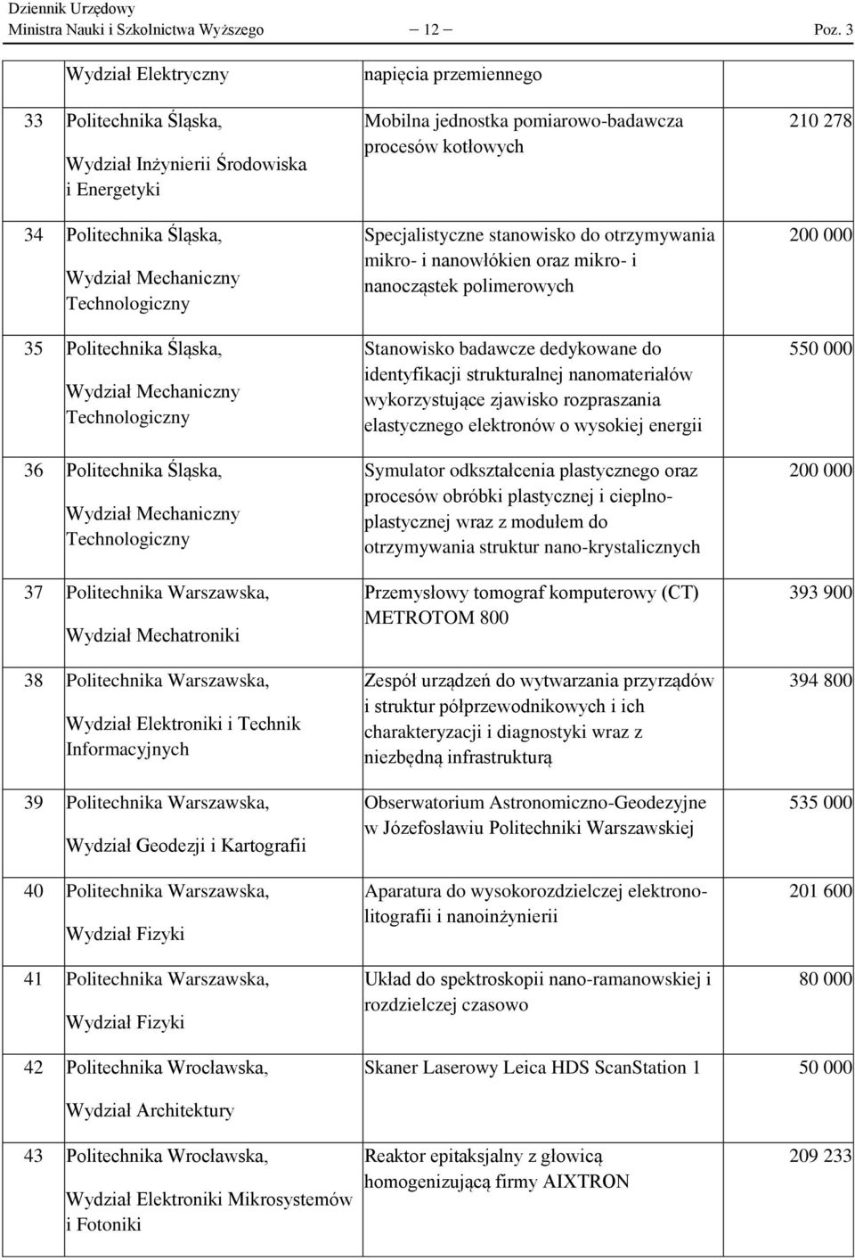 Technologiczny 36 Politechnika Śląska, Wydział Mechaniczny Technologiczny 37 Politechnika Warszawska, Wydział Mechatroniki 38 Politechnika Warszawska, Wydział Elektroniki i Technik Informacyjnych 39