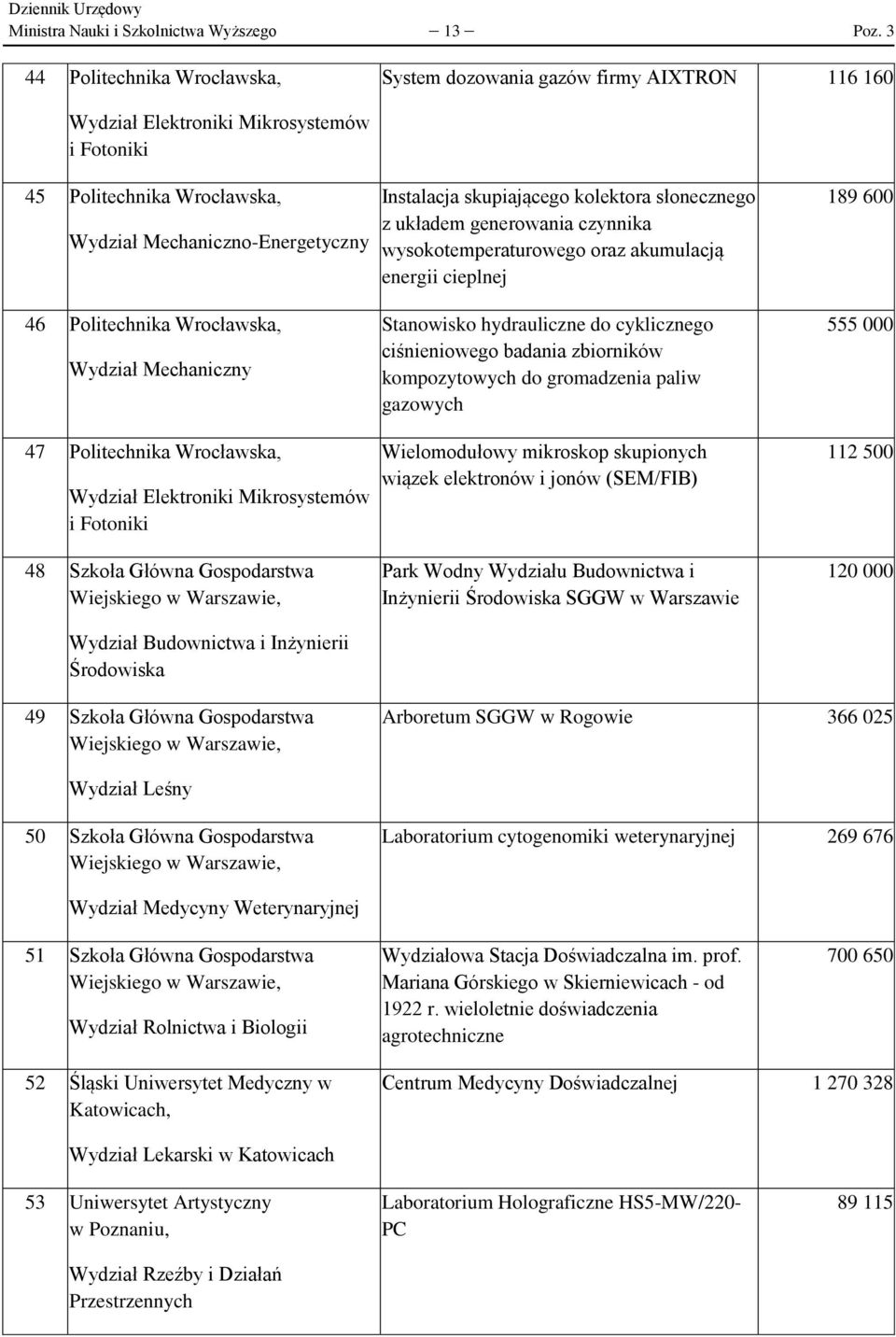 Wrocławska, Wydział Mechaniczny 47 Politechnika Wrocławska, Wydział Elektroniki Mikrosystemów i Fotoniki 48 Szkoła Główna Gospodarstwa Wiejskiego w Warszawie, Wydział Budownictwa i Inżynierii