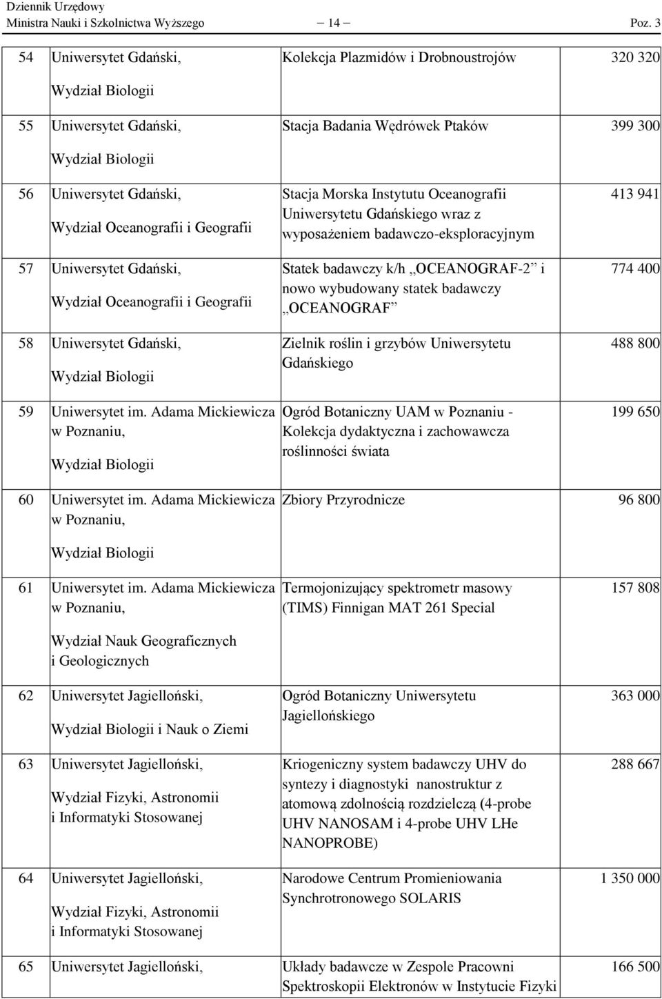 Oceanografii i Geografii 57 Uniwersytet Gdański, Wydział Oceanografii i Geografii 58 Uniwersytet Gdański, Wydział Biologii Stacja Morska Instytutu Oceanografii Uniwersytetu Gdańskiego wraz z