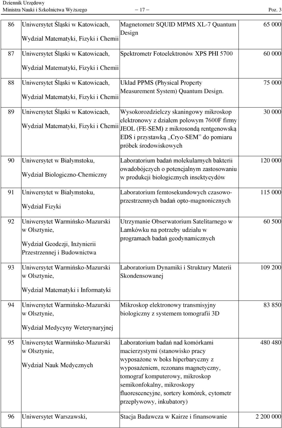 60 000 Wydział Matematyki, Fizyki i Chemii 88 Uniwersytet Śląski w Katowicach, Układ PPMS (Physical Property Measurement System) Quantum Design.