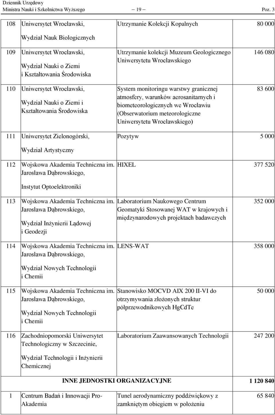 Wydział Nauki o Ziemi i Kształtowania Środowiska Utrzymanie kolekcji Muzeum Geologicznego Uniwersytetu Wrocławskiego System monitoringu warstwy granicznej atmosfery, warunków aerosanitarnych i