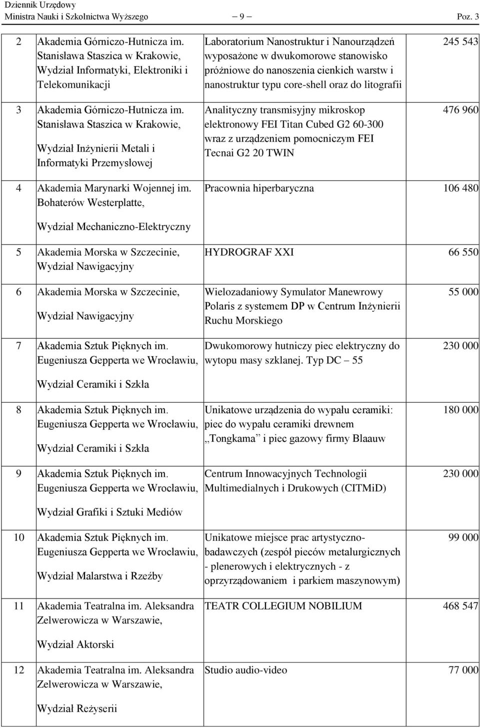 warstw i nanostruktur typu core-shell oraz do litografii Analityczny transmisyjny mikroskop elektronowy FEI Titan Cubed G2 60-300 wraz z urządzeniem pomocniczym FEI Tecnai G2 20 TWIN 245 543 476 960