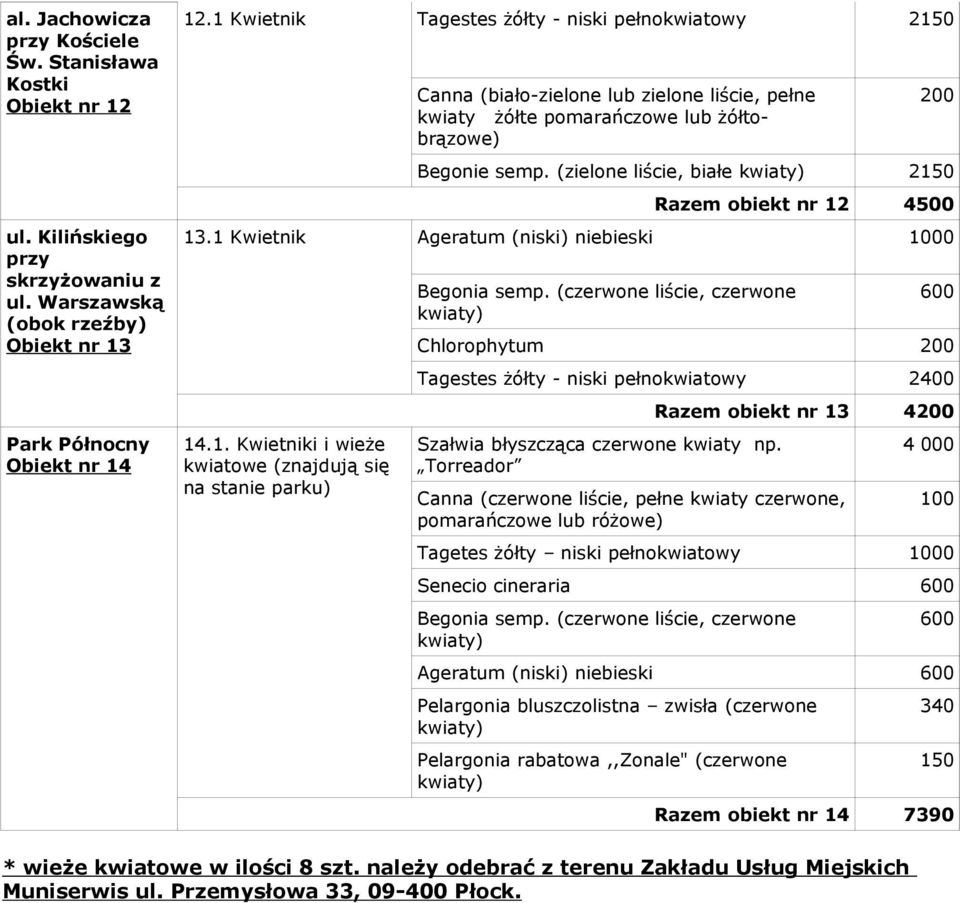 (zielone liście, białe 2150 Razem obiekt nr 12 4500 13.1 Kwietnik Ageratum (niski) niebieski 1000 14.1. Kwietniki i wieże kwiatowe (znajdują się na stanie parku) Begonia semp.