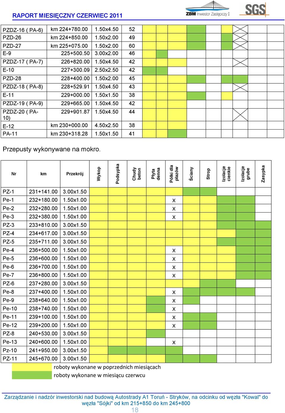 91 1.50x4.50 43 E-11 229+000.00 1.50x1.50 38 PZDZ-19 ( PA-9) 229+665.00 1.50x4.50 42 PZDZ-20 ( PA- 10) 229+901.87 1.50x4.50 44 E-12 km 230+000.00 4.50x2.50 38 PA-11 km 230+318.28 1.50x1.50 41 Przepusty wykonywane na mokro.