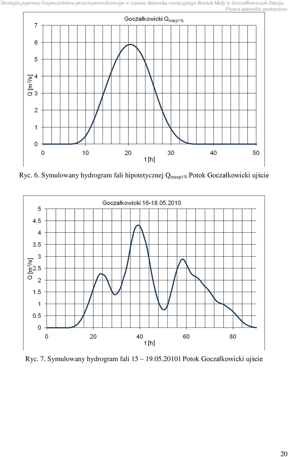 Q maxp1% Potok Goczałkowicki ujście Ryc.