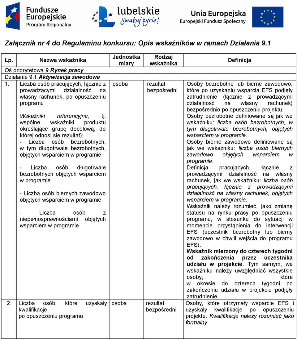 wspólne wskaźniki produktu określające grupę docelową, do której odnosi się rezultat): - Liczba osób bezrobotnych, w tym długotrwale bezrobotnych, - Liczba osób długotrwale bezrobotnych objętych