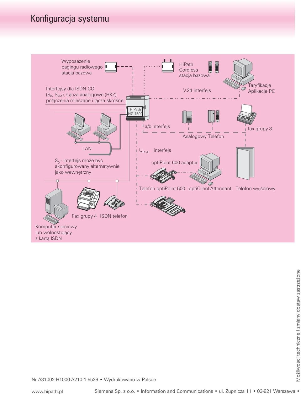 optipoint 500 adapter Telefon optipoint 500 opticlient Attendant Telefon wyjêciowy Fax grupy 4 ISDN telefon Komputer sieciowy lub wolnostojàcy z kartà ISDN Siemens AG Wszelkie prawa zastrze