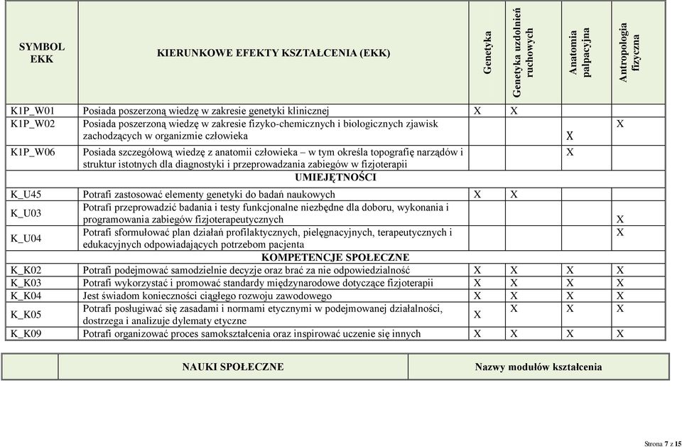 narządów i struktur istotnych dla diagnostyki i przeprowadzania zabiegów w fizjoterapii UMIEJĘTNOŚCI K_U45 Potrafi zastosować elementy genetyki do badań naukowych K_U03 Potrafi przeprowadzić badania