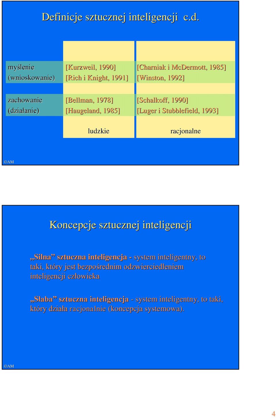 [Bellman,, 1978] [Haugeland,, 1985] [Schalkoff,, 1990] [Luger i Stubblefield,, 1993] ludzkie racjonalne Koncepcje sztucznej