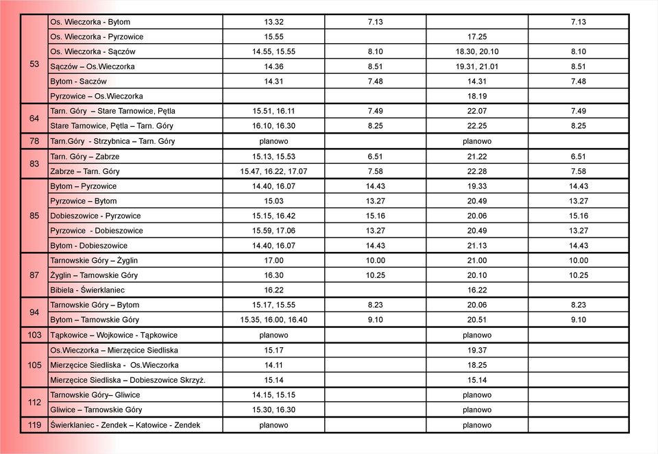25 78 Tarn.Góry - Strzybnica Tarn. Góry planowo planowo 83 85 87 94 Tarn. Góry Zabrze 15.13, 15.53 6.51 21.22 6.51 Zabrze Tarn. Góry 15.47, 16.22, 17.07 7.58 22.28 7.58 Bytom Pyrzowice 14.40, 16.