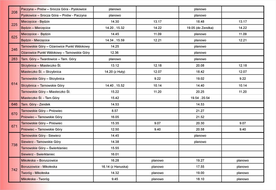 25 planowo Ożarowice Punkt Widokowy Tarnowskie Góry 12.36 planowo 283 Tarn. Góry Twardowice Tarn. Góry planowo planowo Strzybnica Miasteczko Śl. 13.12 12.18 20.08 12.18 Miasteczko Śl. Strzybnica 14.