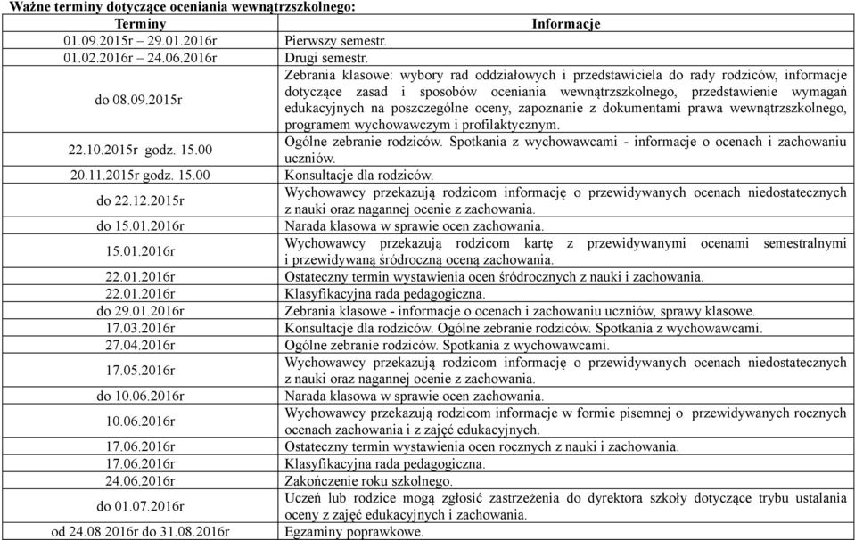 2015r dotyczące zasad i sposobów oceniania wewnątrzszkolnego, przedstawienie wymagań edukacyjnych na poszczególne oceny, zapoznanie z dokumentami prawa wewnątrzszkolnego, programem wychowawczym i