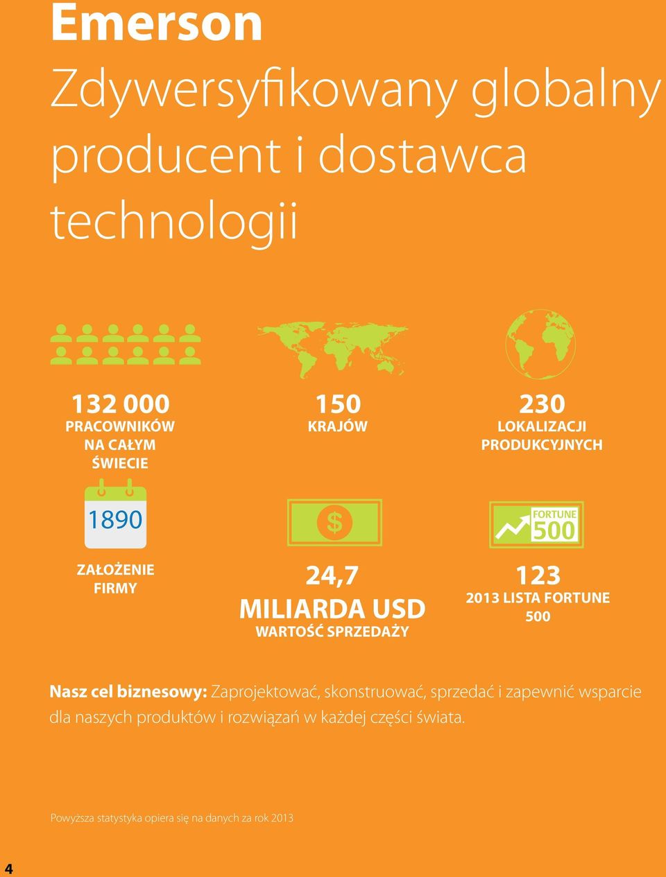 FORTUNE 500 Nasz cel biznesowy: Zaprojektować, skonstruować, sprzedać i zapewnić wsparcie dla naszych produktów i