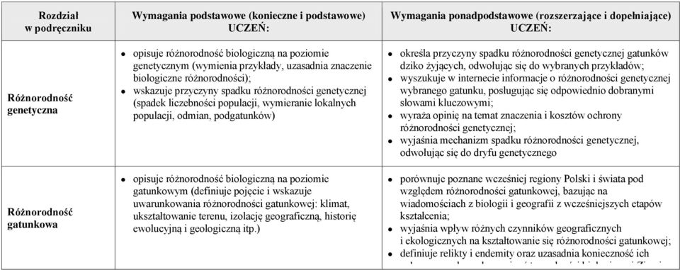 historię ewolucyjną i geologiczną itp.