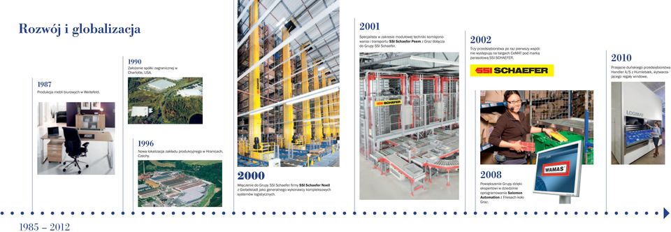 2002 Trzy przedsiębiorstwa po raz pierwszy wspólnie występują na targach CeMAT pod marką parasolową SSI SCHAEFER.