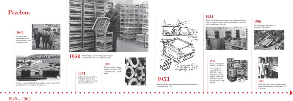 1950 Przełom dzięki nowemu produktowi: skrzynki na mleko z możliwością układania w stos. Przeprowadzka zakładu do nowo wybudowanych większych hal produkcyjnych na błoniach w Neunkirchen.