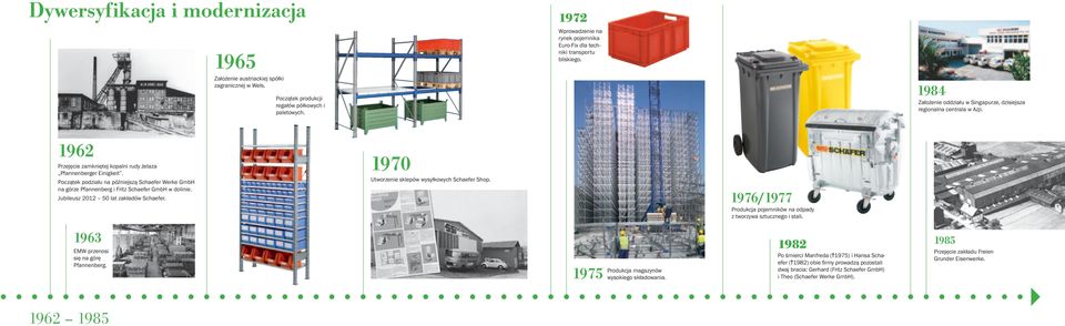 Początek podziału na późniejszą Schaefer Werke GmbH na górze Pfannenberg i Fritz Schaefer GmbH w dolinie. Założenie oddziału w Singapurze, dzisiejsza regionalna centrala w Azji.