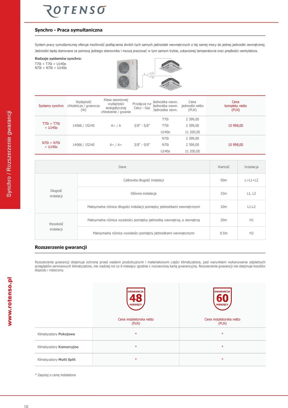 Rodzaje systemów synchro: T70i + T70i + U140o N70i + N70i + U140o L L1 L2 Synchro / Rozszerzenie gwarancji Systemy synchro T70i + T70i + U140o N70i + N70i + U140o Długość instalacji Wysokość