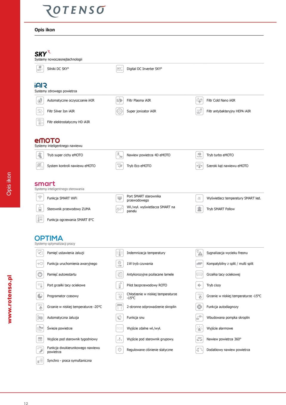 sterownika przewodowego Wyświetlacz temperatury SMART led. Wł./wył.