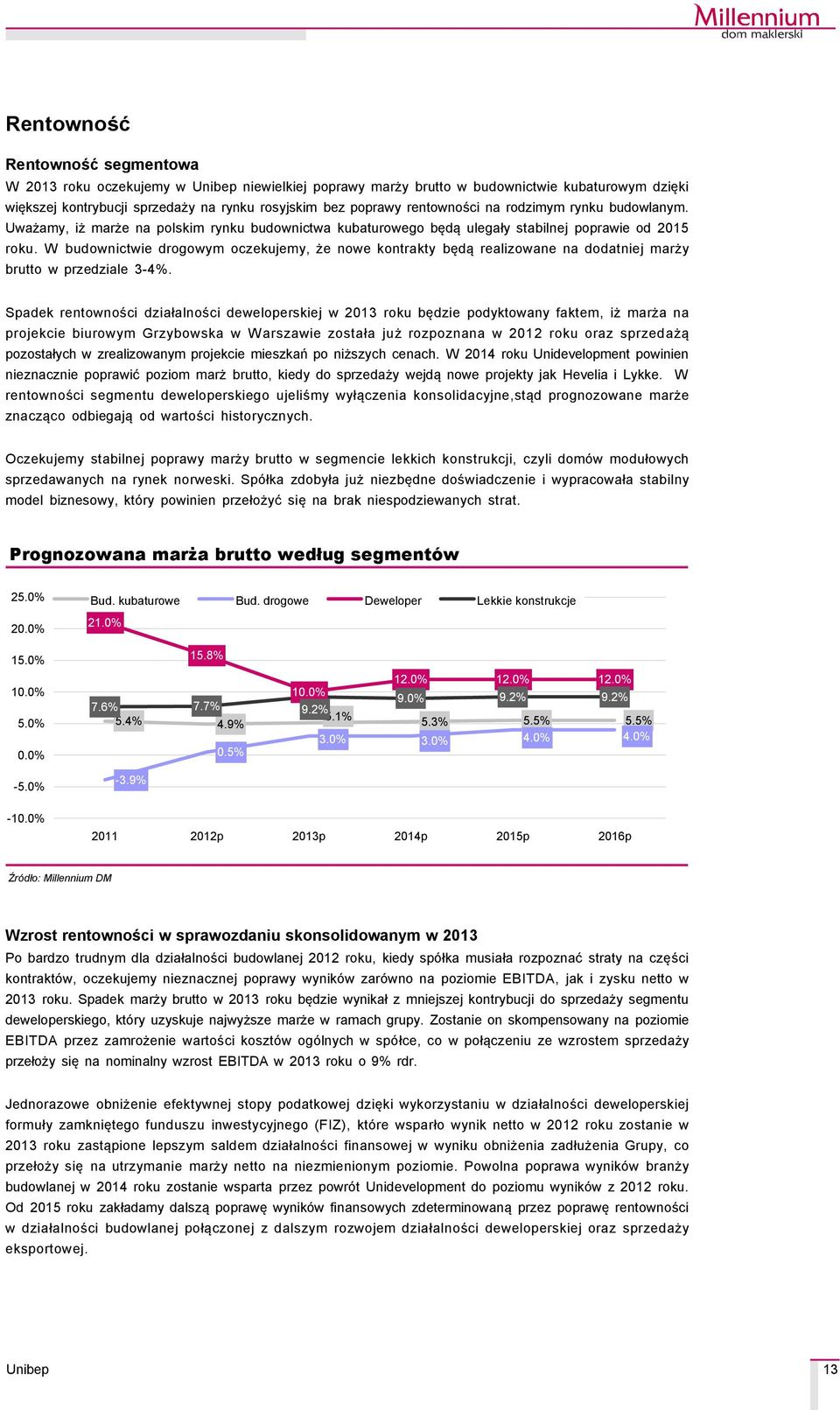 W budownictwie drogowym oczekujemy, że nowe kontrakty będą realizowane na dodatniej marży brutto w przedziale 3-4%.