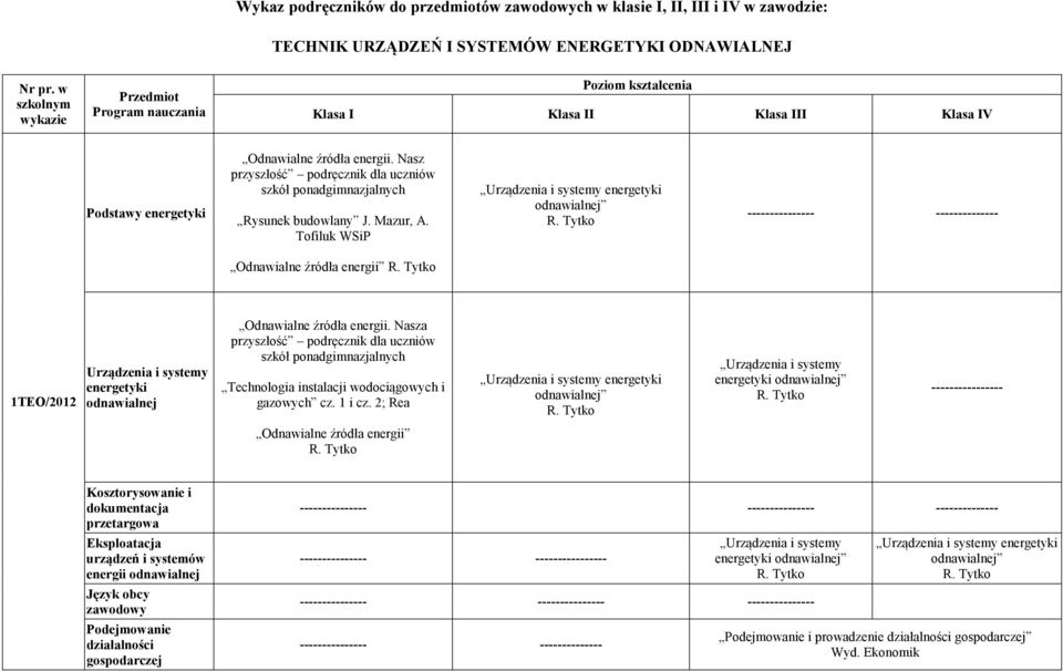 Tofiluk WSiP -------------- Odnawialne źródła energii 1TEO/2012 Urządzenia i systemy energetyki odnawialnej Odnawialne źródła energii.