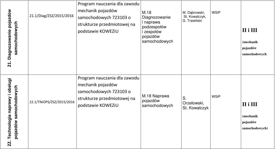 Trawiński II i III (mechanik 22. Technologia naprawy i obsługi 22.