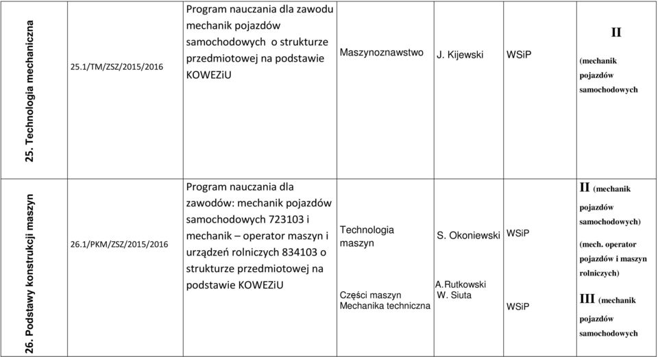 Kijewski II (mechanik 26. Podstawy konstrukcji maszyn 26.