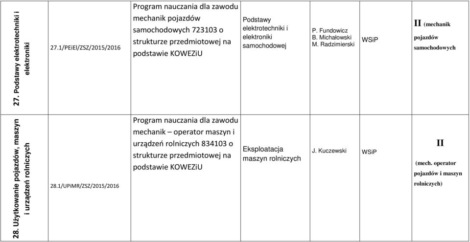 samochodowej P. Fundowicz B. Michałowski M. Radzimierski II (mechanik 28.