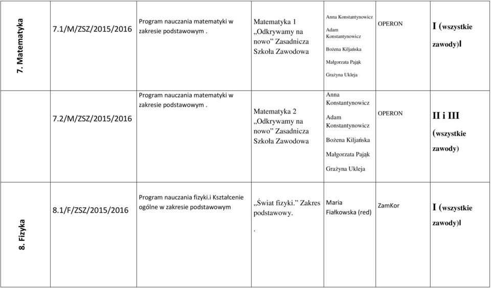 2/M/ZSZ/2015/2016 Program nauczania matematyki w zakresie podstawowym.