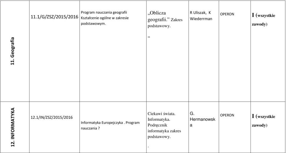 Geografia 12. INFORMATYKA 12.1/IN/ZSZ/2015/2016 Informatyka Europejczyka.