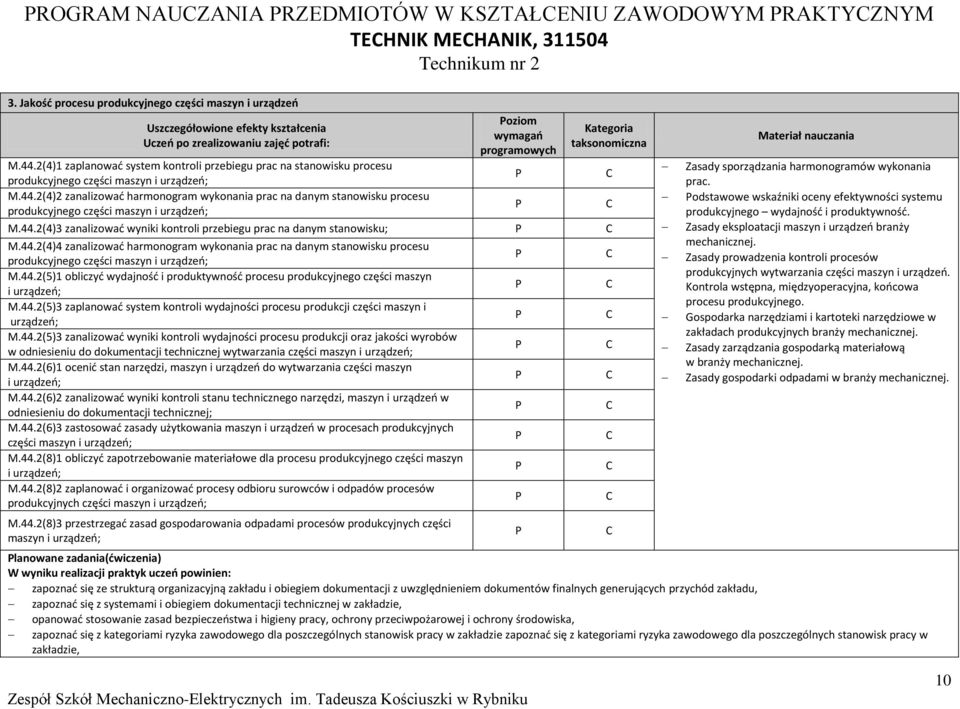 2(4)1 zaplanować system kontroli przebiegu prac na stanowisku procesu produkcyjnego części maszyn i urządzeń; M.44.