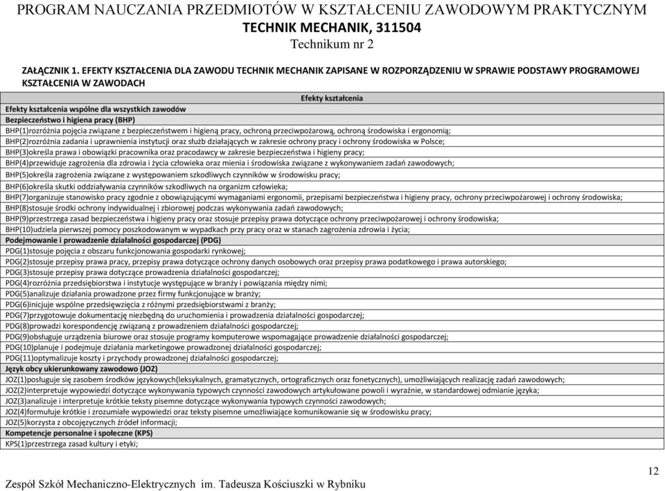 Bezpieczeństwo i higiena pracy (BH) BH(1)rozróżnia pojęcia związane z bezpieczeństwem i higieną pracy, ochroną przeciwpożarową, ochroną środowiska i ergonomią; BH(2)rozróżnia zadania i uprawnienia