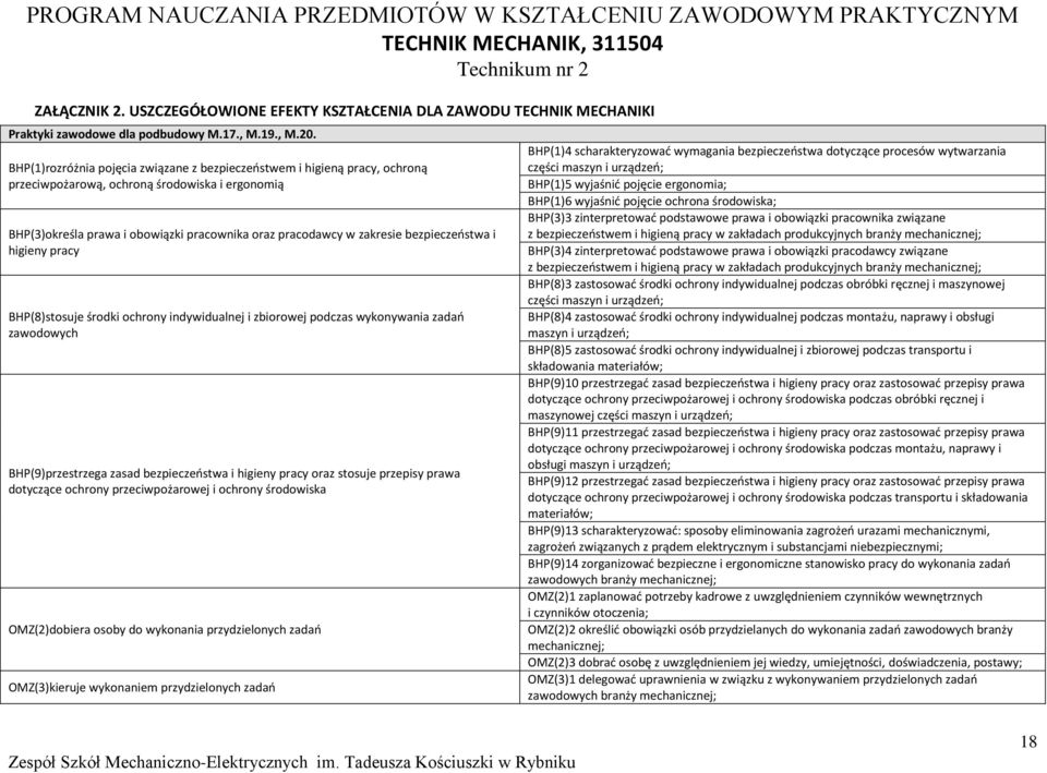 BH(1)rozróżnia pojęcia związane z bezpieczeństwem i higieną pracy, ochroną przeciwpożarową, ochroną środowiska i ergonomią BH(3)określa prawa i obowiązki pracownika oraz pracodawcy w zakresie