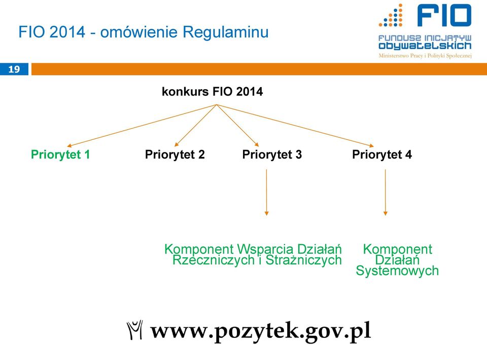 Priorytet 4 Komponent Wsparcia Działań