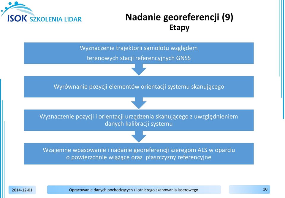 uwzględnieniem danych kalibracji systemu Wzajemne wpasowanie i nadanie georeferencji szeregom ALS w oparciu o