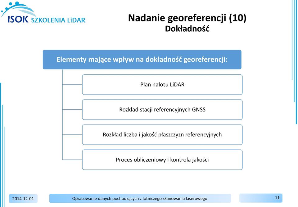 liczba i jakość płaszczyzn referencyjnych Proces obliczeniowy i kontrola