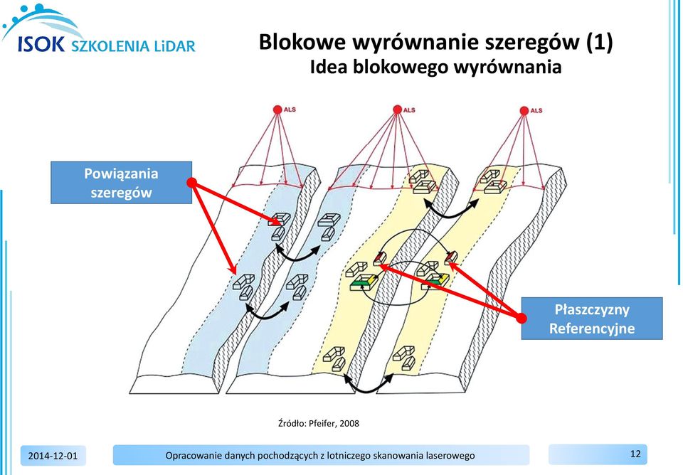 Referencyjne Źródło: Pfeifer, 2008 2014-12-01