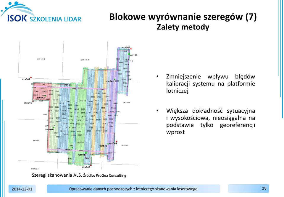 nieosiągalna na podstawie tylko georeferencji wprost Szeregi skanowania ALS.