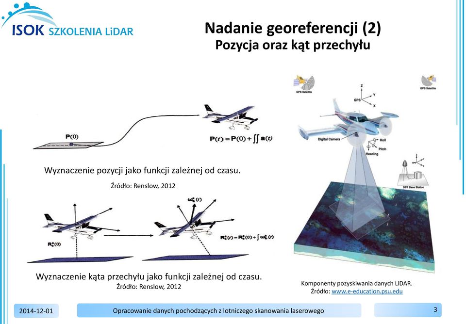 Źródło: Renslow, 2012 Wyznaczenie kąta przechyłu jako funkcji  Źródło: Renslow, 2012