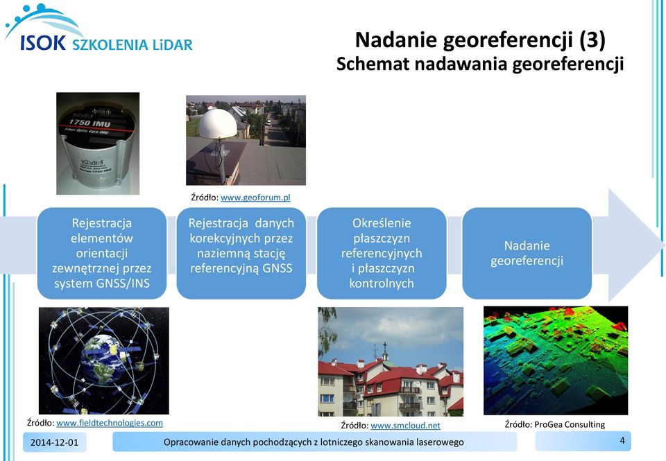 stację referencyjną GNSS Określenie płaszczyzn referencyjnych i płaszczyzn kontrolnych Nadanie georeferencji Źródło: