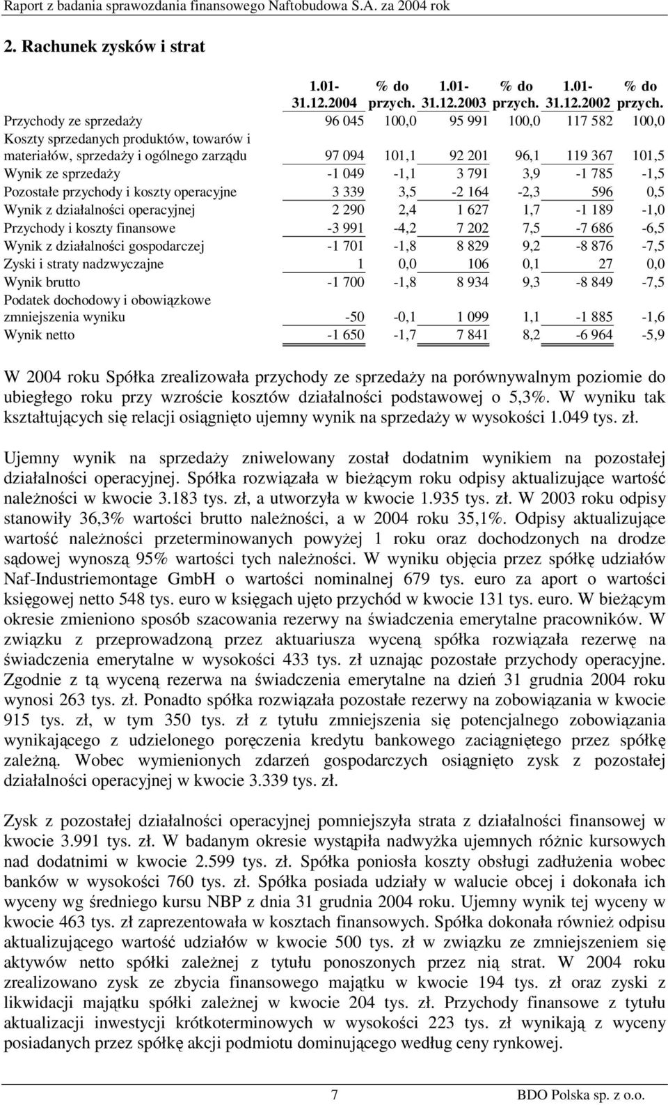 sprzedaży -1 049-1,1 3 791 3,9-1 785-1,5 Pozostałe przychody i koszty operacyjne 3 339 3,5-2 164-2,3 596 0,5 Wynik z działalności operacyjnej 2 290 2,4 1 627 1,7-1 189-1,0 Przychody i koszty