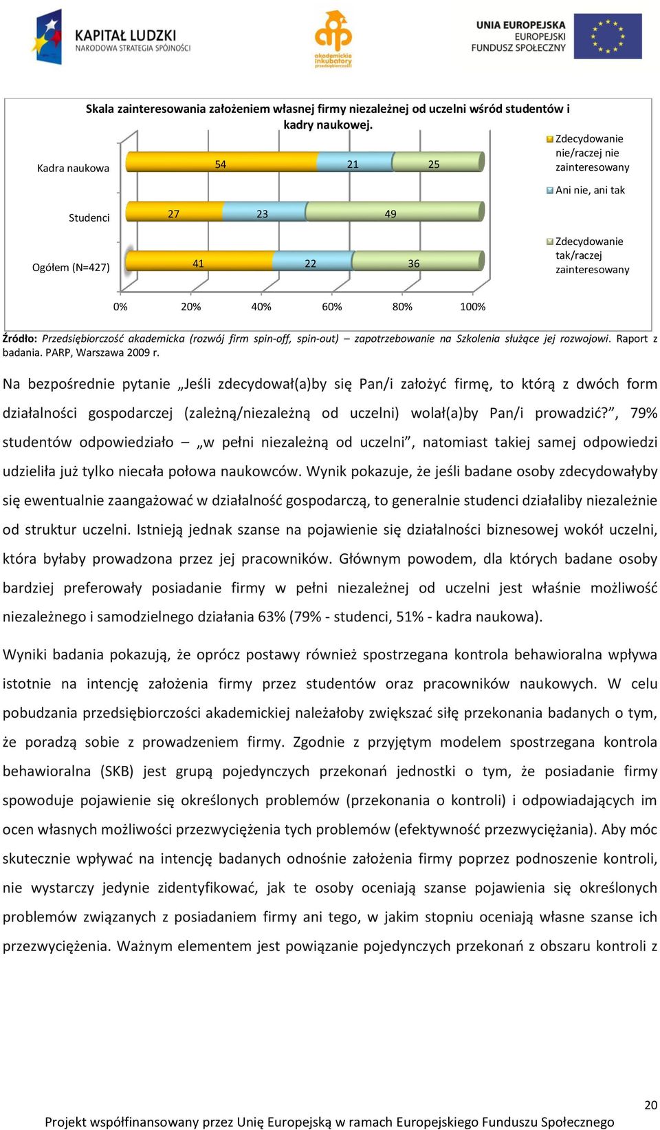 Przedsiębiorczośd akademicka (rozwój firm spin-off, spin-out) zapotrzebowanie na Szkolenia służące jej rozwojowi. Raport z badania. PARP, Warszawa 2009 r.