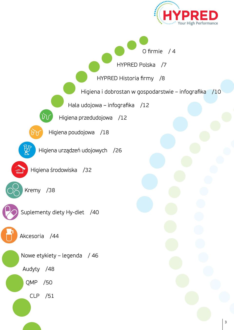 Higiena poudojowa /18 Higiena urządzeń udojowych /26 Higiena środowiska /32 Kremy /38