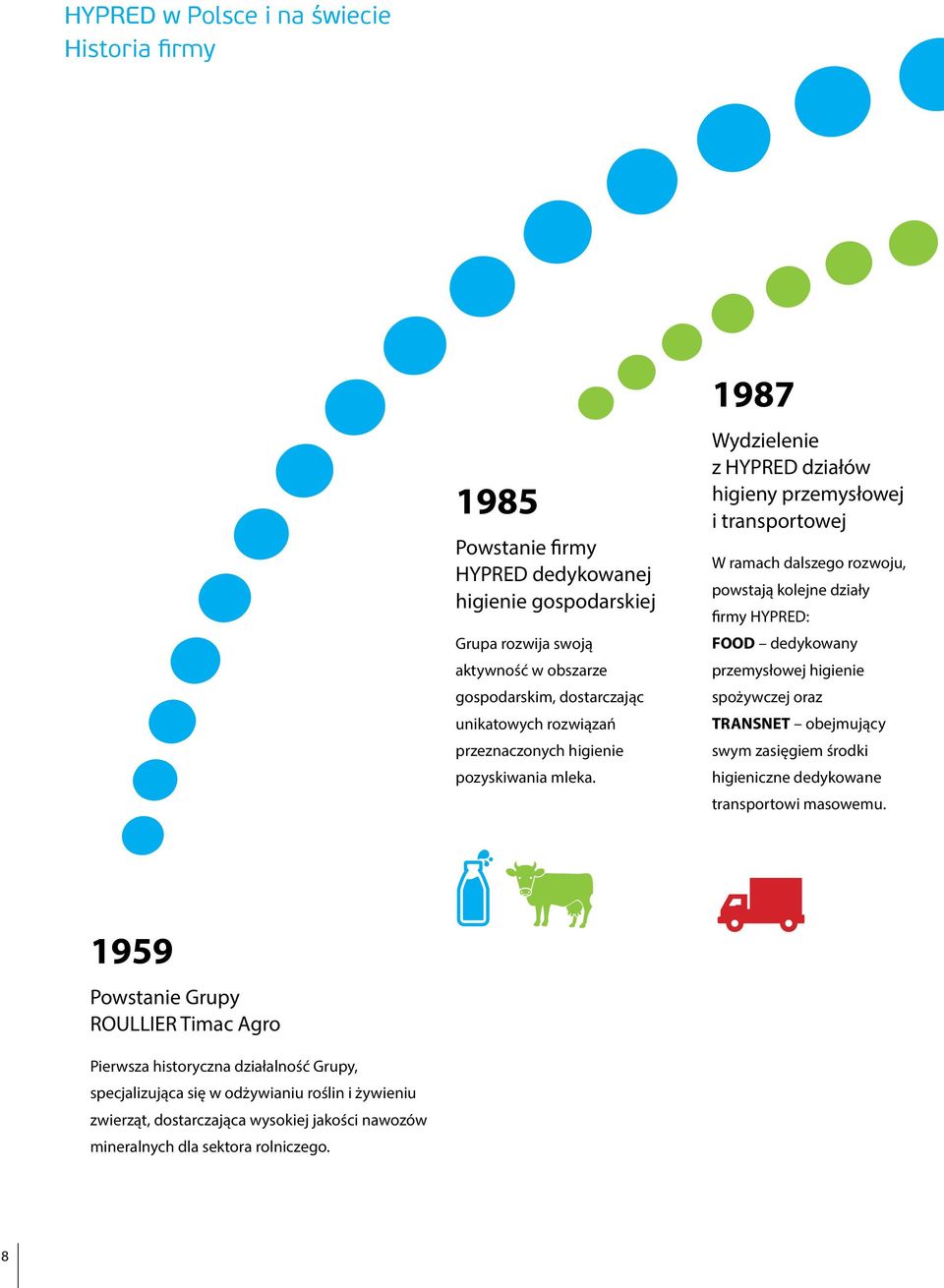 1987 Wydzielenie z HYPRED działów higieny przemysłowej i transportowej W ramach dalszego rozwoju, powstają kolejne działy firmy HYPRED: FOOD dedykowany przemysłowej higienie